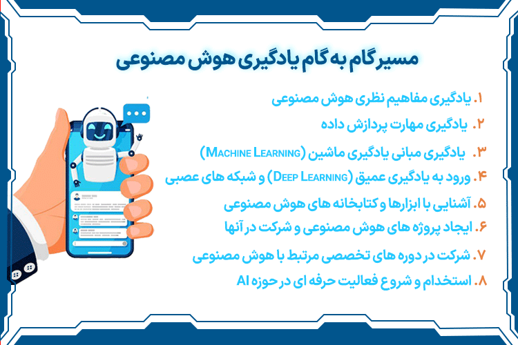 مسیر گام به گام یادگیری هوش مصنوعی